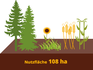 teasergrafik_landwirtschaft